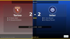 Torino 2-2 Inter Maç Sonucu ve Analizi