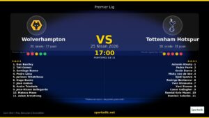 Hayati Maç: Wolverhampton vs Tottenham Hotspur — Kümede Kalma Mücadelesinde Kritik Adım