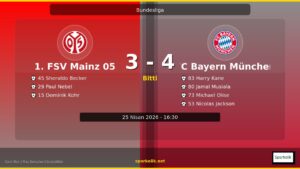 1. FSV Mainz 05 vs FC Bayern München Maç Sonucu — 3-4 | 25 Nisan 2026