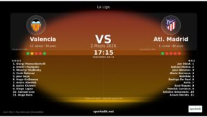 2 Mayıs 2026 Programında Valencia vs Atlético Madrid: Form, Kadro ve Oyun İpuçları