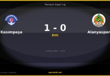 Kasımpaşa vs Alanyaspor Maç Sonucu — 1-0 | 19 Nisan 2026 Kasımpaşa vs Alanyaspor maç önizleme görseli - Trendyol Süper Lig
