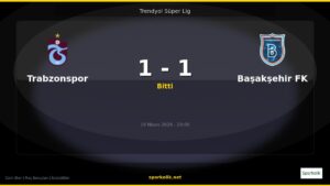 Trabzonspor 1-1 Başakşehir FK Maç Sonucu ve Analizi
