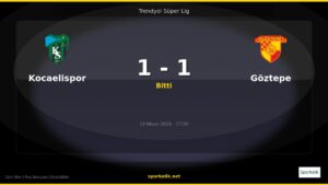 1-1 Biten Kocaelispor vs Göztepe Maçının Özeti ve İstatistikleri
