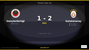 Gençlerbirliği vs Galatasaray Maç Sonucu — 1-2 | 18 Nisan 2026