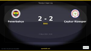 Fenerbahçe 2-2 Çaykur Rizespor Maç Sonucu ve Analizi