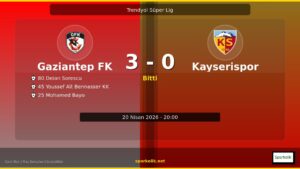 Gaziantep FK – Kayserispor: 3-0 | Maç Sonrası Detaylı Değerlendirme