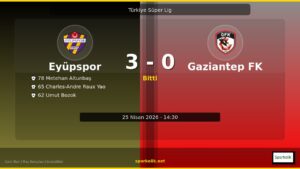 3-0 Biten Eyüpspor vs Gaziantep FK Maçının Özeti ve İstatistikleri