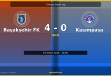 Başakşehir FK vs Kasımpaşa Maç Sonucu — 4-0 | 24 Nisan 2026 Başakşehir FK vs Kasımpaşa maç önizleme görseli - Türkiye Süper Lig