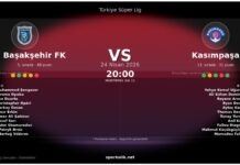 Başakşehir FK – Kasımpaşa Karşılaşması Öncesi Form ve İstatistikler Başakşehir FK vs Kasımpaşa maç önizleme görseli - Türkiye Süper Lig