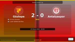Göztepe – Antalyaspor Maçında Skor: 2-0
