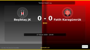 Beşiktaş JK 0-0 Fatih Karagümrük Maç Sonucu ve Analizi