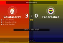 Galatasaray – Fenerbahçe: 3-0 | Maç Sonrası Detaylı Değerlendirme Galatasaray vs Fenerbahçe maç önizleme görseli - Türkiye Süper Lig
