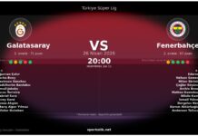 26 Nisan 2026 | Galatasaray vs Fenerbahçe Derbisi Öncesi Detaylı İnceleme Galatasaray vs Fenerbahçe maç önizleme görseli - Türkiye Süper Lig