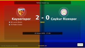 2-0 Biten Kayserispor vs Çaykur Rizespor Maçının Özeti ve İstatistikleri