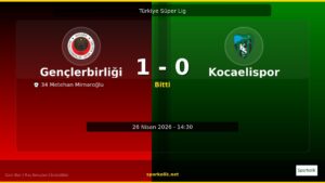 Gençlerbirliği vs Kocaelispor Maç Sonucu — 1-0 | 26 Nisan 2026