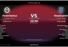 Fenerbahçe – Başakşehir FK Maçı Öncesi İstatistiksel Veriler ve Analiz Fenerbahçe vs Başakşehir FK maç önizleme görseli - Türkiye Süper Lig
