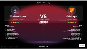 Trabzonspor – Göztepe Öncesi Bilinmesi Gerekenler