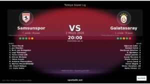 2 Mayıs 2026 Programında Samsunspor vs Galatasaray: Form, Kadro ve Oyun İpuçları