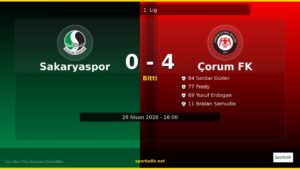 Sakaryaspor – Çorum FK Maçında Skor: 0-4