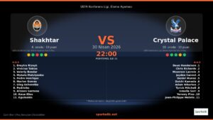 Shakhtar Donetsk – Crystal Palace İçin Avrupa Sahnesinde Hangi Veriler Öne Çıkıyor?