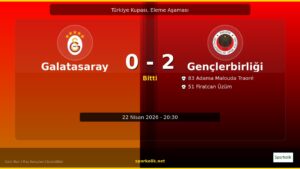 Galatasaray – Gençlerbirliği: 0-2 | Maç Sonrası Detaylı Değerlendirme