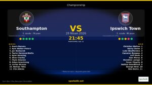 Southampton vs Ipswich Town: Maç Önü Dosyası
