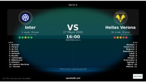 Serie A 37. Hafta. Hafta: Inter ve Hellas Verona Arasındaki Büyük Mücadele