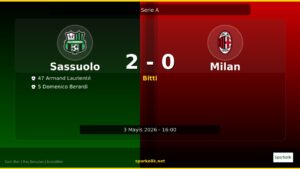 Sassuolo vs Milan: Skor, Özet ve Maç Verileri