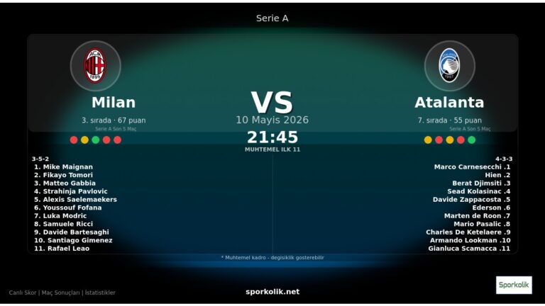 Milan vs Atalanta maç önizleme görseli - Serie A
