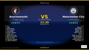 19 Mayıs 2026 | Futbolseverlerin Gözü Bu Maçta: Bournemouth – Manchester City
