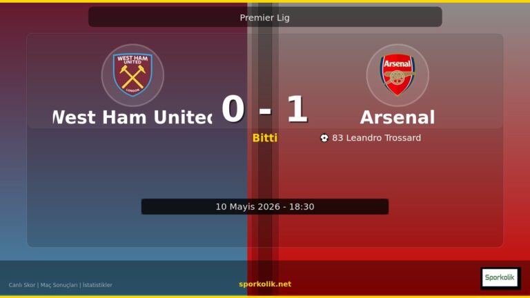 West Ham United vs Arsenal maç önizleme görseli - Premier Lig
