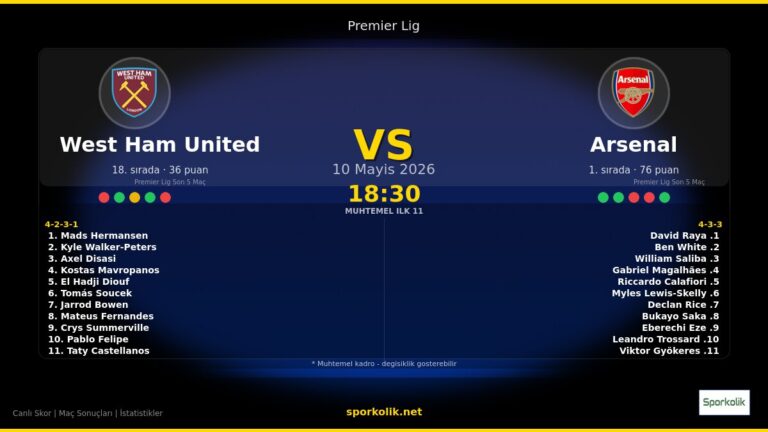 West Ham United vs Arsenal maç önizleme görseli - Premier Lig