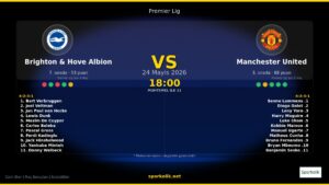 Brighton & Hove Albion vs Manchester United: Maç Önü Dosyası