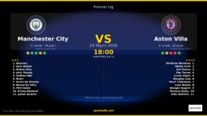 Haftanın Kritik Randevusu: Manchester City mi, Aston Villa mi Gülecek?