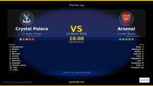 Premier Lig Heyecanı: Crystal Palace Kendi Evinde Arsenal Karşısında