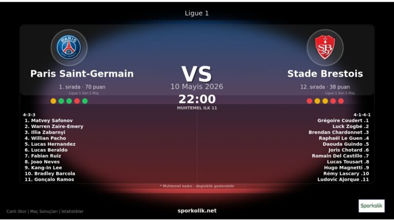 Paris Saint-Germain vs Stade Brestois maç önizleme görseli - Ligue 1