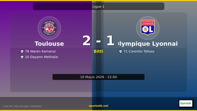 Toulouse vs Olympique Lyonnais maç önizleme görseli - Ligue 1