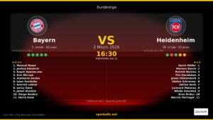 2 Mayıs 2026 | FC Bayern München vs 1. FC Heidenheim: Maç Öncesi Değerlendirme