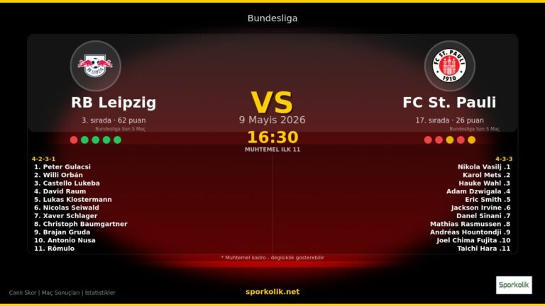 RB Leipzig vs FC St. Pauli maç önizleme görseli - Bundesliga