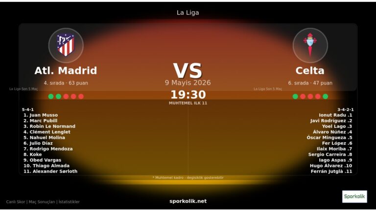 Atlético Madrid vs Celta Vigo maç önizleme görseli - La Liga