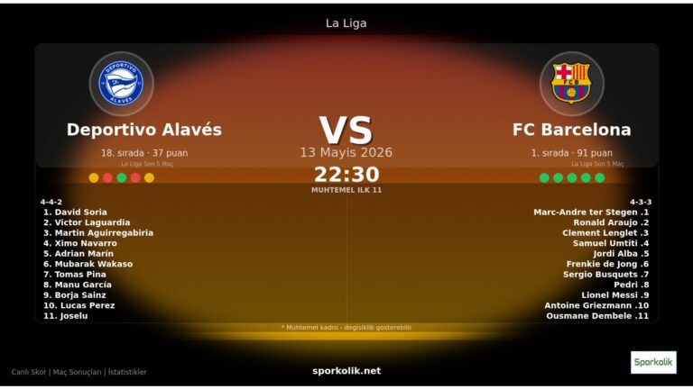 Deportivo Alavés vs FC Barcelona maç önizleme görseli - La Liga