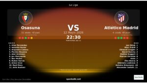 Osasuna vs Atlético Madrid | Haftanın Maçı Öncesi Kapsamlı Veri Raporu