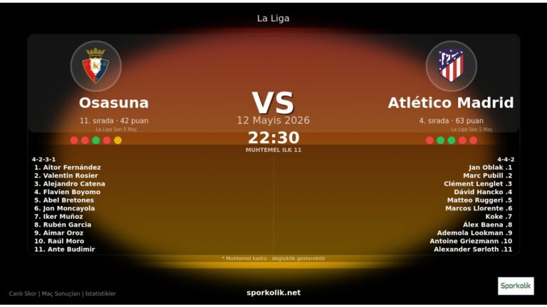 Osasuna vs Atlético Madrid maç önizleme görseli - La Liga