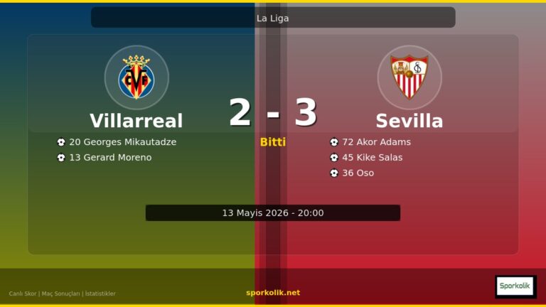 Villarreal vs Sevilla maç önizleme görseli - La Liga