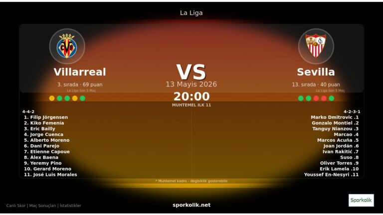 Villarreal vs Sevilla maç önizleme görseli - La Liga