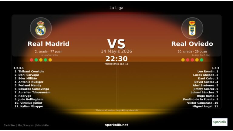 Real Madrid vs Real Oviedo maç önizleme görseli - La Liga