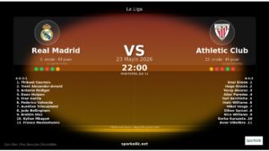 Real Madrid – Athletic Club Arasında “3 Puan” Savaşı: Eksikler, Cezalılar ve Tahminler