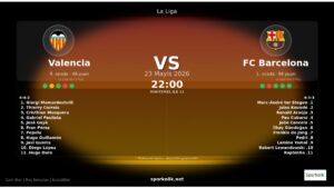 İstatistikler Yanıltır mı? Valencia ve FC Barcelona Arasındaki Büyük Sınav