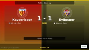 Kayserispor – Eyüpspor Maçında Skor: 1-1