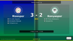 1 Mayıs 2026 Gecesinin Sonucu: Çaykur Rizespor 3-2 Konyaspor